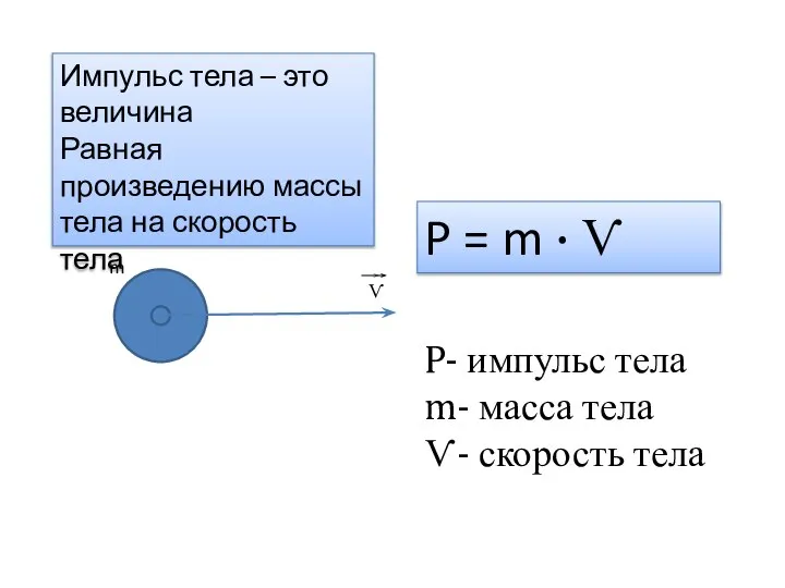 m Ѵ P = m · Ѵ P- импульс тела m-