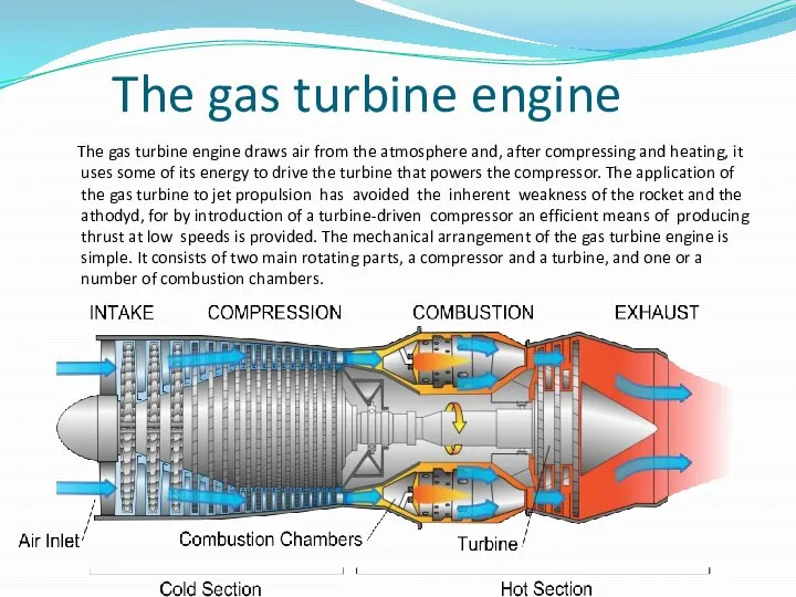 The gas turbine engine The gas turbine engine draws air from