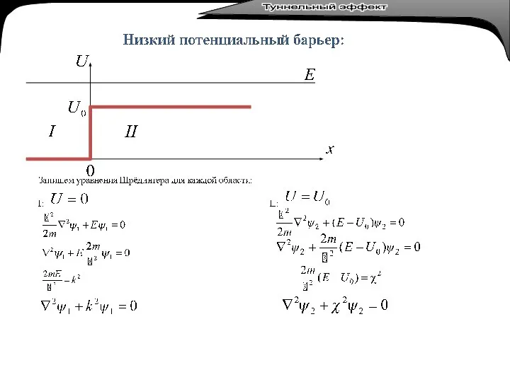 Туннельный эффект Туннельный эффект