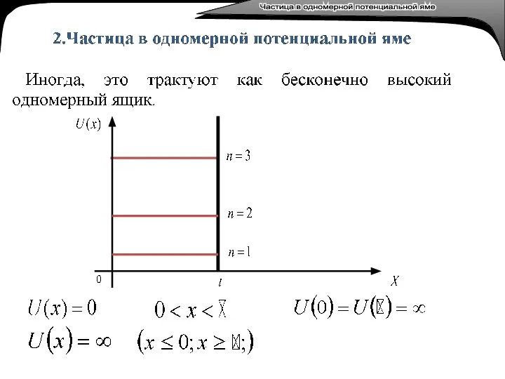 Лекция 3. Тепловое излучение. Лекция 3. Тепловое излучение. Частица в одномерной