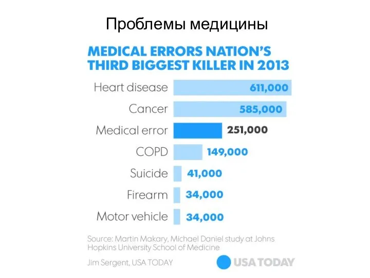 Проблемы медицины