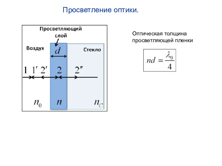 Оптическая толщина просветляющей пленки Просветление оптики.