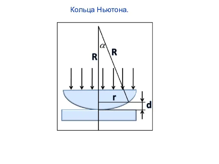 Кольца Ньютона.