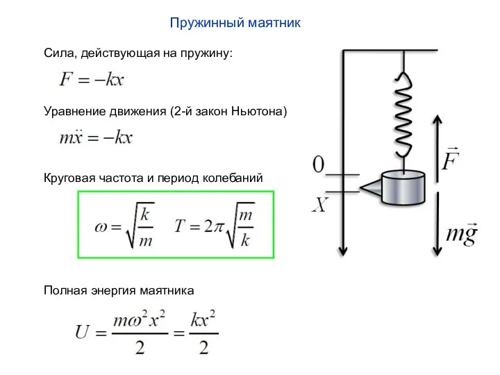 Пружинный маятник Сила, действующая на пружину: Уравнение движения (2-й закон Ньютона)