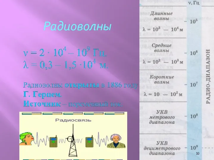 Радиоволны