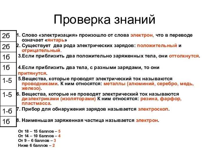 Проверка знаний Слово «электризация» произошло от слова электрон, что в переводе