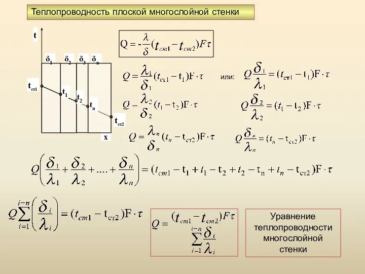 Теплопроводность плоской многослойной стенки или: Уравнение теплопроводности многослойной стенки