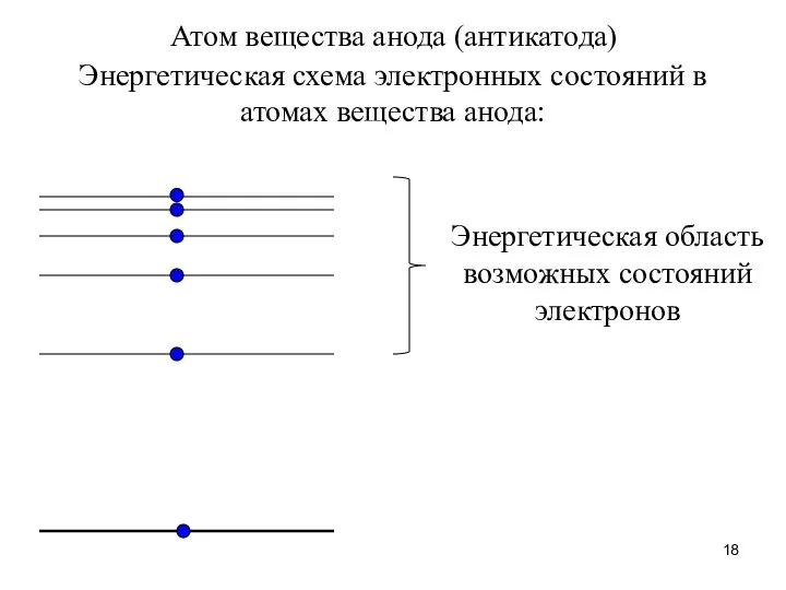 Атом вещества анода (антикатода) Энергетическая схема электронных состояний в атомах вещества