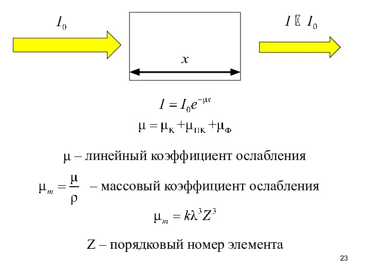 μ – линейный коэффициент ослабления – массовый коэффициент ослабления Z – порядковый номер элемента