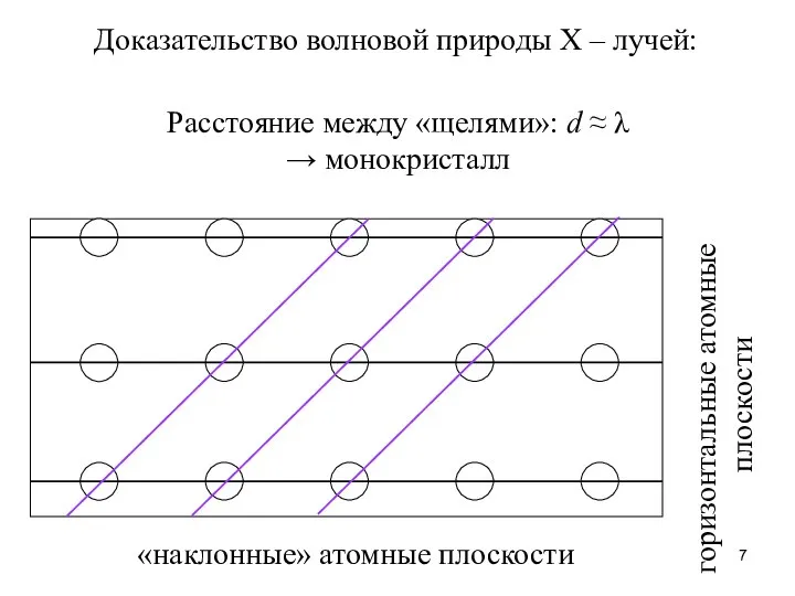 Доказательство волновой природы Х – лучей: Расстояние между «щелями»: d ≈