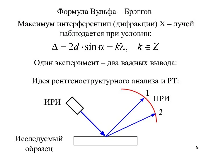 Формула Вульфа – Брэггов Максимум интерференции (дифракции) Х – лучей наблюдается