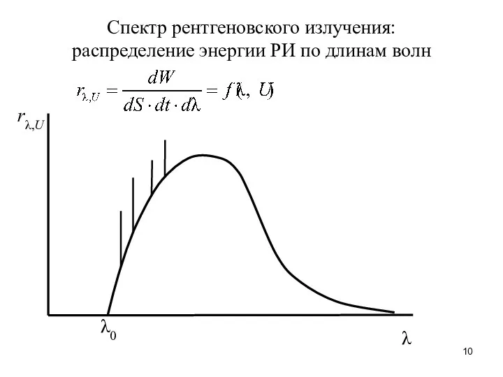 Спектр рентгеновского излучения: распределение энергии РИ по длинам волн rλ,U λ λ0