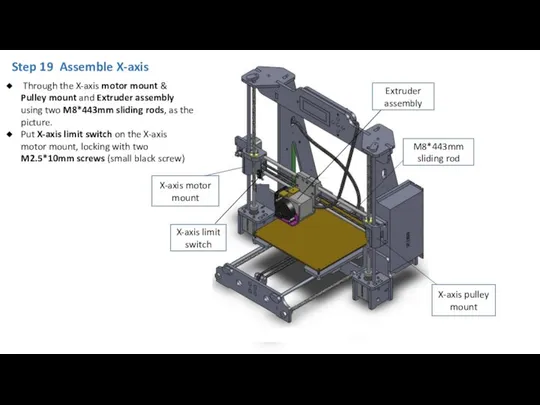 Step 19 Assemble X-axis X-axis motor mount X-axis pulley mount M8*443mm