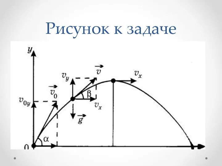 Рисунок к задаче