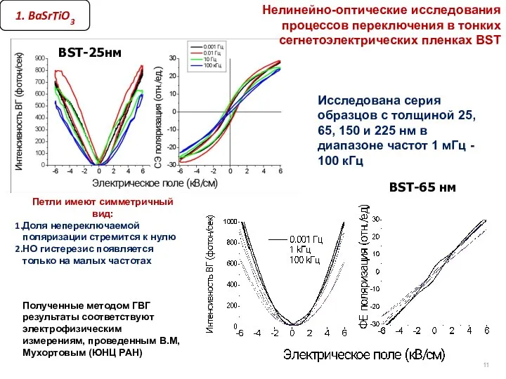 BST-25нм BST-65 нм Нелинейно-оптические исследования процессов переключения в тонких сегнетоэлектрических пленках