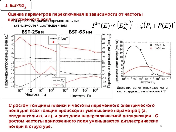 С ростом толщины пленки и частоты переменного электрического поля для всех