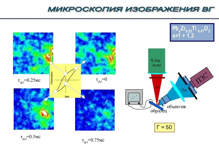 МИКРОСКОПИЯ ИЗОБРАЖЕНИЯ ВГ PbxZr0.53Ti 0.47O3 x=1 ÷ 1.3