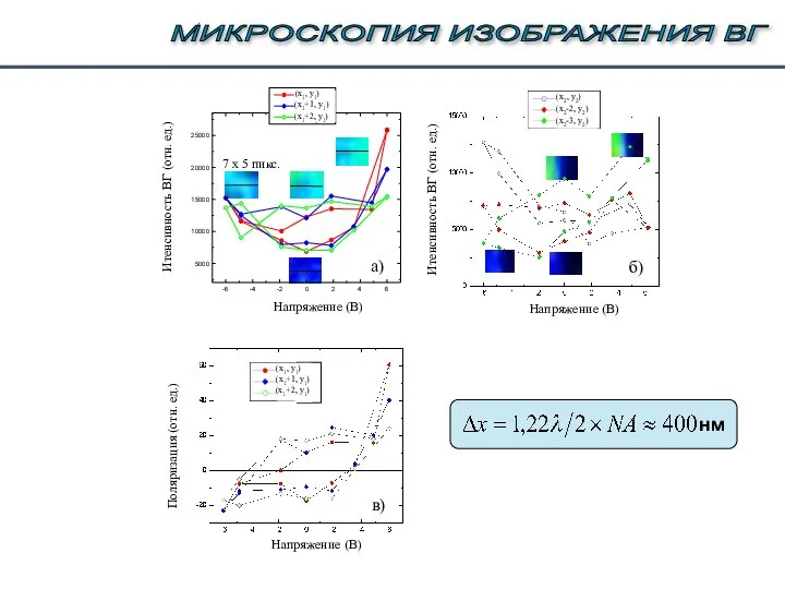 4 7 x 5 пикс. -6 -4 -2 0 2 6