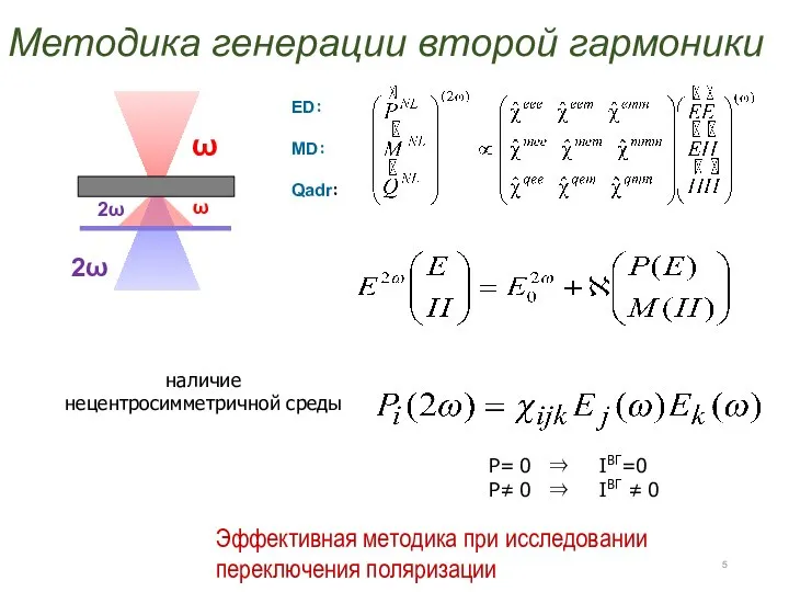 Методика генерации второй гармоники наличие нецентросимметричной среды P= 0 ⇒ IВГ=0