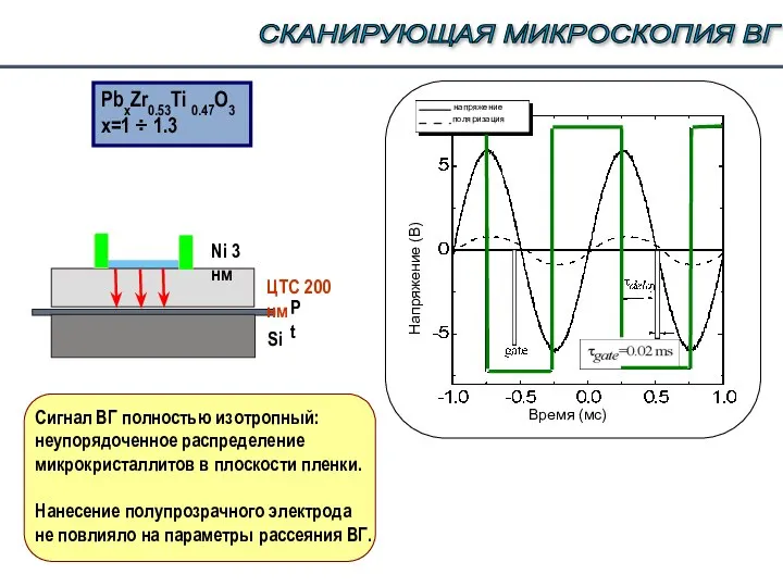 PbxZr0.53Ti 0.47O3 x=1 ÷ 1.3 СКАНИРУЮЩАЯ МИКРОСКОПИЯ ВГ