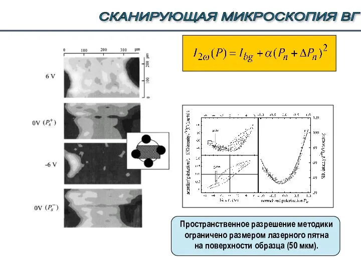 Пространственное разрешение методики ограничено размером лазерного пятна на поверхности образца (50 мкм). СКАНИРУЮЩАЯ МИКРОСКОПИЯ ВГ