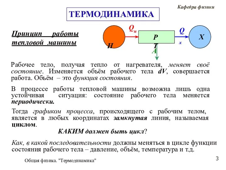 Общая физика. "Термодинамика" Принцип работы тепловой машины Рабочее тело, получая тепло