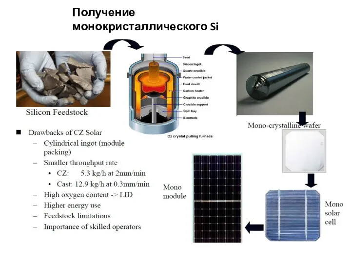 Получение монокристаллического Si