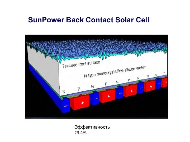 SunPower Back Contact Solar Cell Эффективность 23.4%.