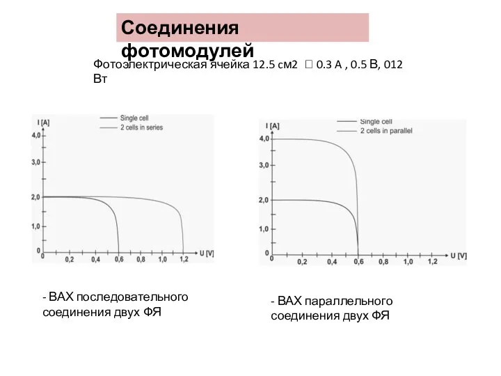 Соединения фотомодулей Фотоэлектрическая ячейка 12.5 cм2 ? 0.3 A , 0.5