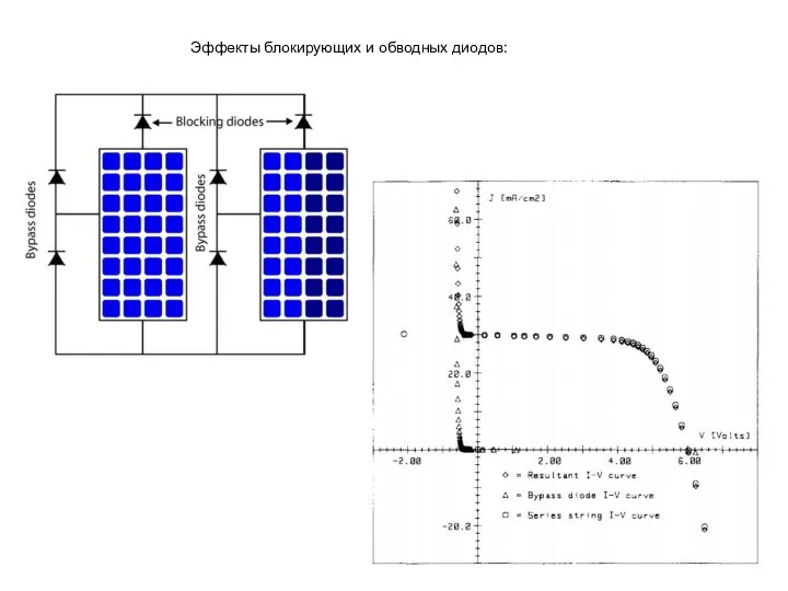 Эффекты блокирующих и обводных диодов: