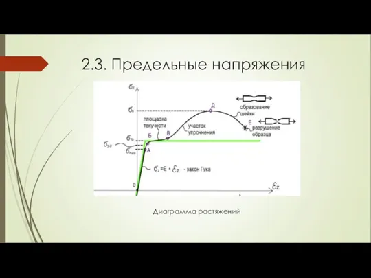 2.3. Предельные напряжения Диаграмма растяжений