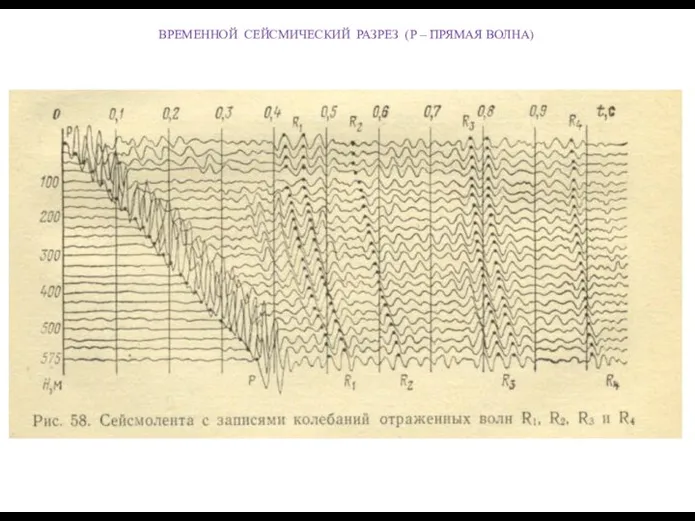 ВРЕМЕННОЙ СЕЙСМИЧЕСКИЙ РАЗРЕЗ (Р – ПРЯМАЯ ВОЛНА)