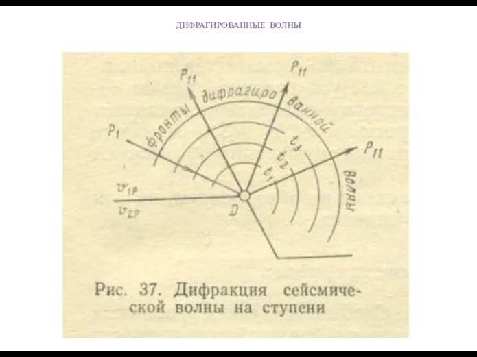 ДИФРАГИРОВАННЫЕ ВОЛНЫ