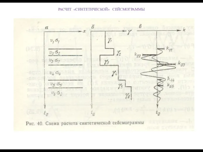 РАСЧЕТ «СИНТЕТИЧЕСКОЙ» СЕЙСМОГРАММЫ