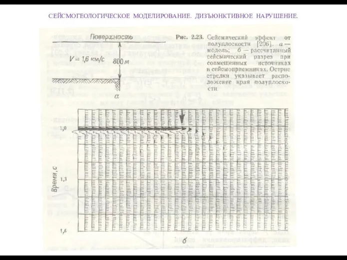 СЕЙСМОГЕОЛОГИЧЕСКОЕ МОДЕЛИРОВАНИЕ. ДИЗЪЮНКТИВНОЕ НАРУШЕНИЕ.