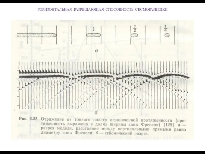 ГОРИЗОНТАЛЬНАЯ РАЗРЕШАЮЩАЯ СПОСОБНОСТЬ СЕСМОРАЗВЕДКИ