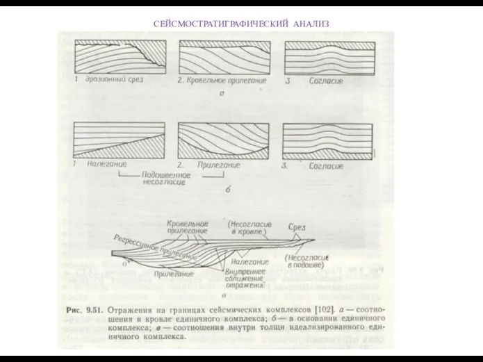 СЕЙСМОСТРАТИГРАФИЧЕСКИЙ АНАЛИЗ