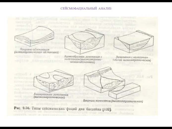 СЕЙСМОФАЦИАЛЬНЫЙ АНАЛИЗ