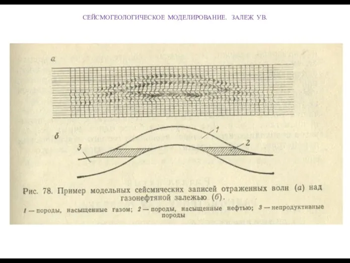 СЕЙСМОГЕОЛОГИЧЕСКОЕ МОДЕЛИРОВАНИЕ. ЗАЛЕЖ УВ.