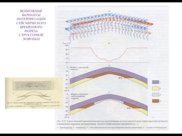 ВОЗМОЖНЫЕ ВАРИАНТЫ ИНТЕРПРЕТАЦИИ СЕЙСМИЧЕСКОГО ВРЕМЕННОГО РАЗРЕЗА СТРУКТУРНОЙ ЛОВУШКИ
