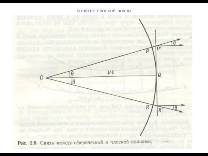 ПОНЯТИЕ ПЛОСКОЙ ВОЛНЫ