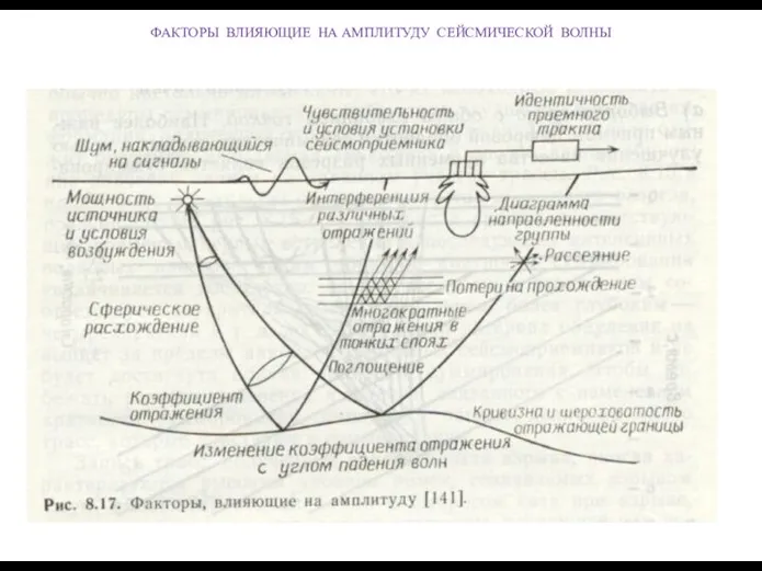 ФАКТОРЫ ВЛИЯЮЩИЕ НА АМПЛИТУДУ СЕЙСМИЧЕСКОЙ ВОЛНЫ