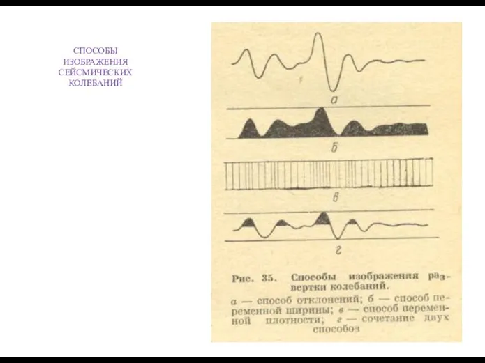 СПОСОБЫ ИЗОБРАЖЕНИЯ СЕЙСМИЧЕСКИХ КОЛЕБАНИЙ