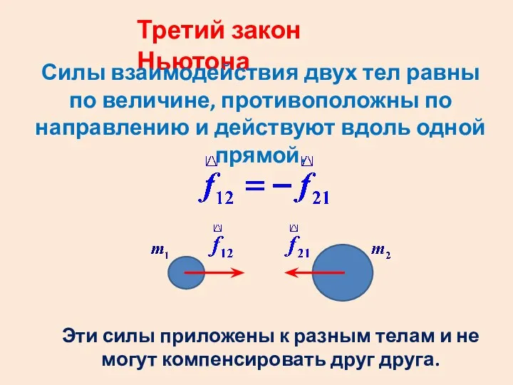 Третий закон Ньютона Силы взаимодействия двух тел равны по величине, противоположны
