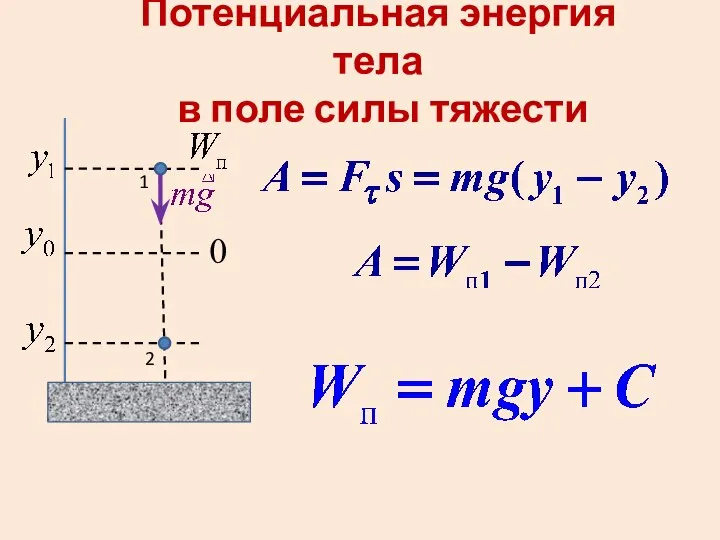 Потенциальная энергия тела в поле силы тяжести 0 1 2