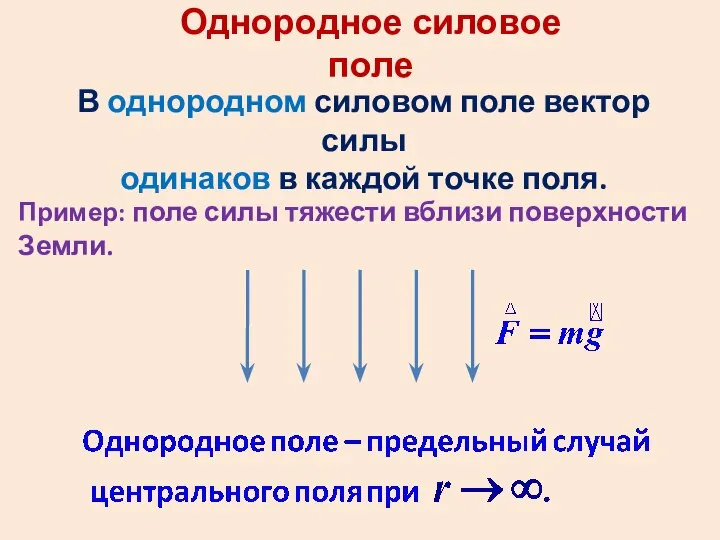 Однородное силовое поле В однородном силовом поле вектор силы одинаков в