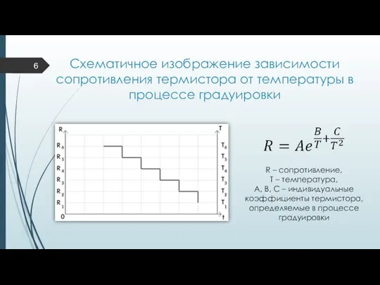 Схематичное изображение зависимости сопротивления термистора от температуры в процессе градуировки R