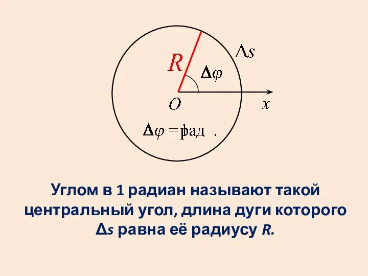 Углом в 1 радиан называют такой центральный угол, длина дуги которого Δs равна её радиусу R.
