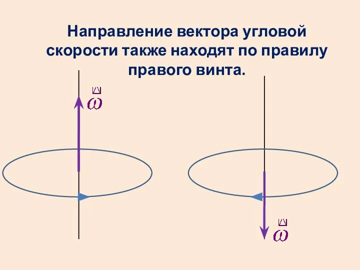 Направление вектора угловой скорости также находят по правилу правого винта.