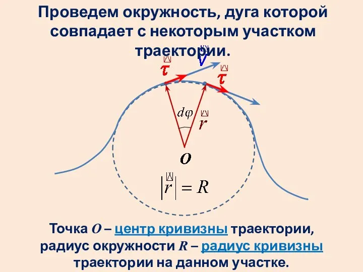 Проведем окружность, дуга которой совпадает с некоторым участком траектории. Точка О